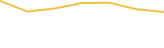 Price Graph