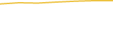 Price Graph