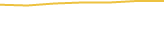 Price Graph
