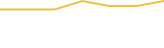Price Graph