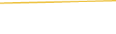 Price Graph