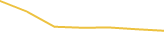 Price Graph