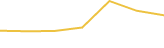 Price Graph