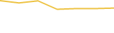 Price Graph