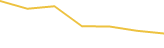 Price Graph