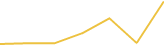 Price Graph