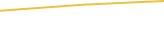 Price Graph
