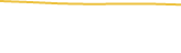 Price Graph