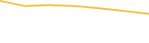 Price Graph