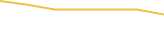 Price Graph
