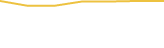 Price Graph
