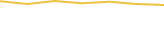 Price Graph