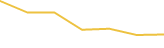 Price Graph