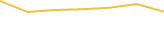 Price Graph