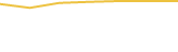 Price Graph