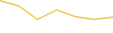 Price Graph