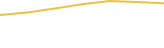 Price Graph