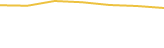 Price Graph