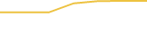 Price Graph