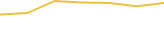 Price Graph