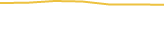 Price Graph
