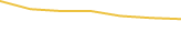 Price Graph