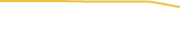 Price Graph