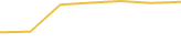 Price Graph
