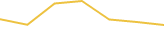 Price Graph