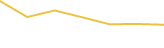 Price Graph