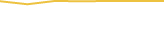 Price Graph