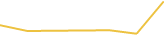 Price Graph