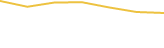 Price Graph