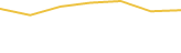 Price Graph
