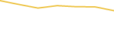 Price Graph