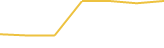 Price Graph