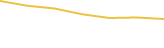 Price Graph