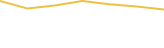 Price Graph