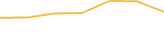 Price Graph