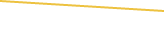 Price Graph