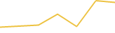 Price Graph