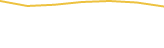 Price Graph