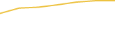 Price Graph