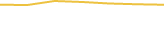 Price Graph