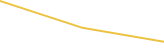 Price Graph