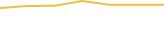Price Graph