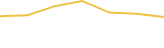 Price Graph