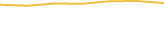 Price Graph