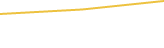 Price Graph