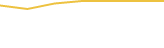 Price Graph